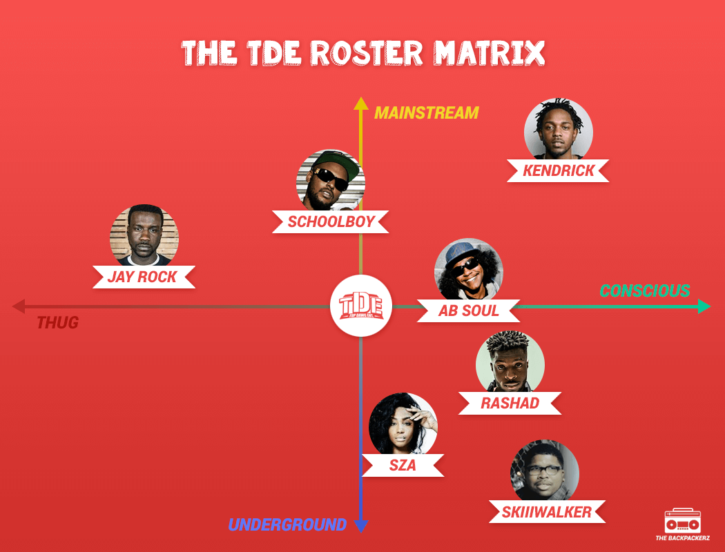 tde-roster-matrix